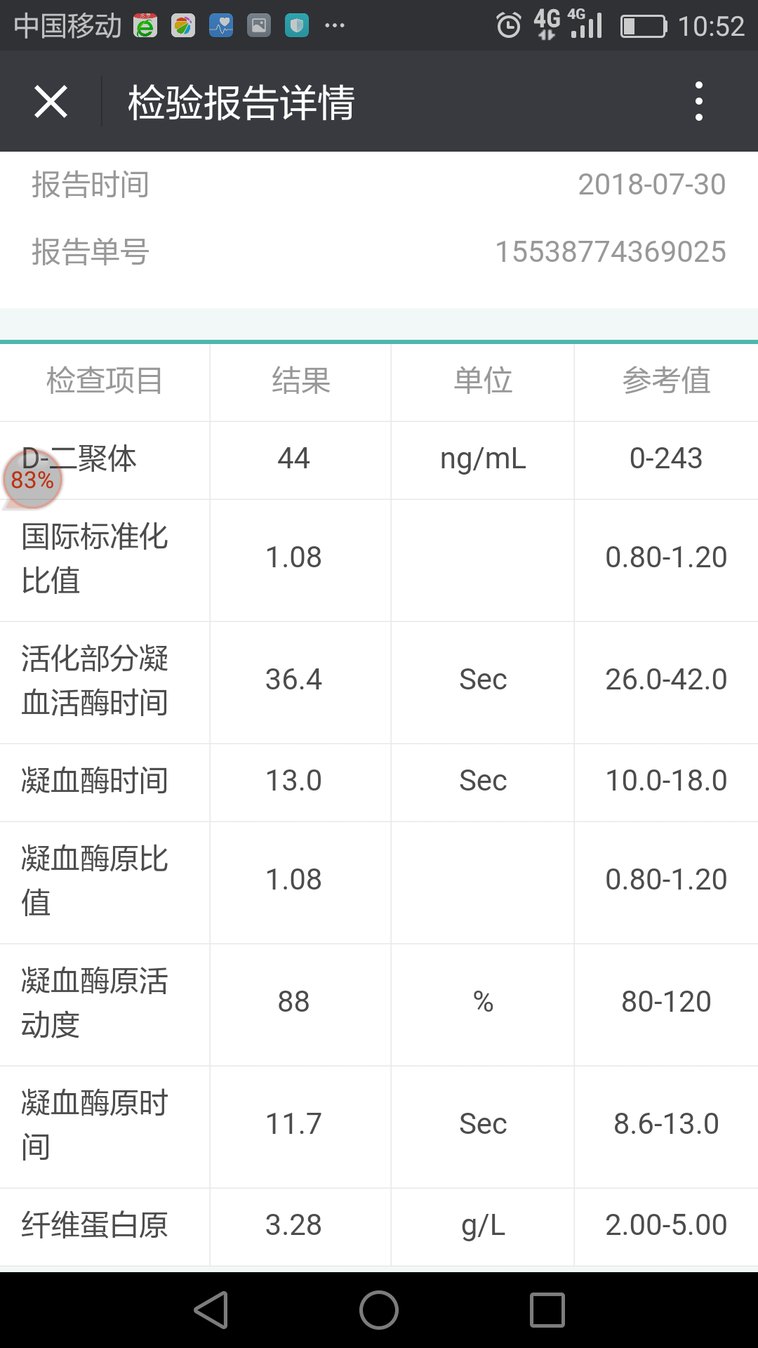 請醫生幫我血小板聚集功能偏高