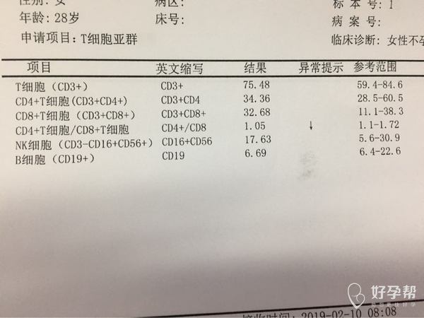 第一次移植凍囊沒著床醫生建議抽血檢查抗體