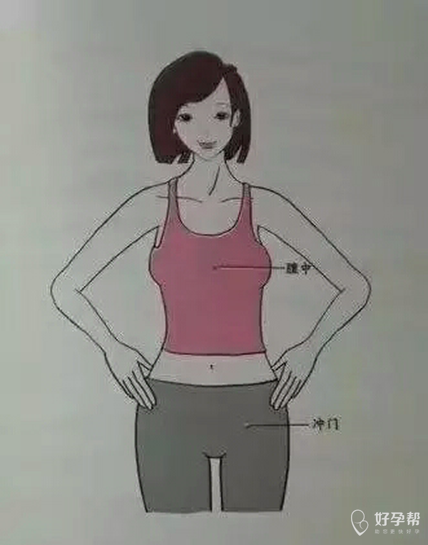 穴位二:冲门穴位置:如图