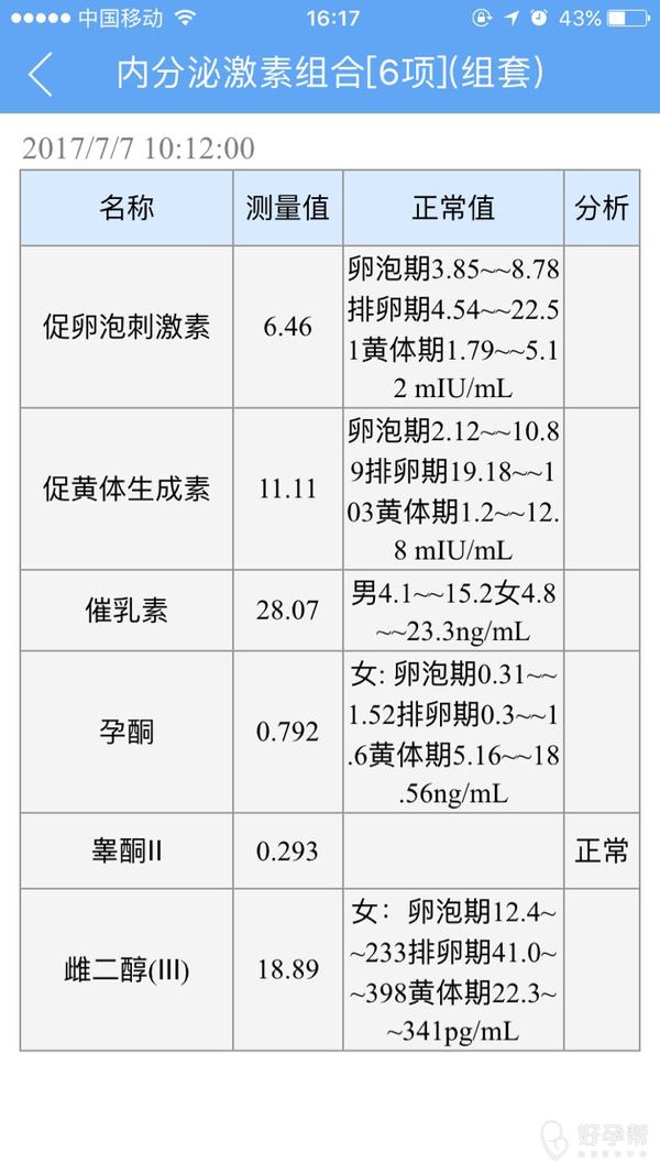 我就看到催乳素高,其他的应该正常吧