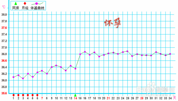 发烧体温上升是什么原理_发烧体温图片