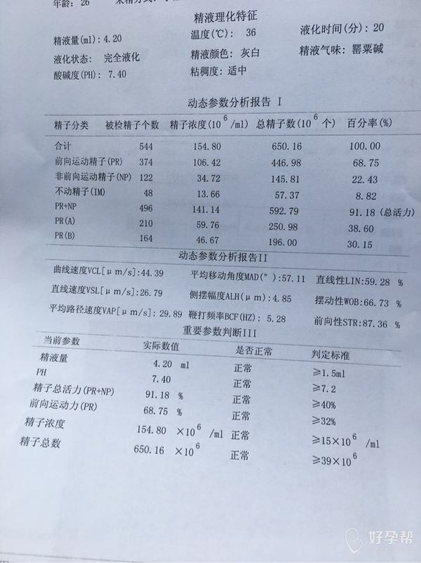 医生麻烦看看精子质量报告