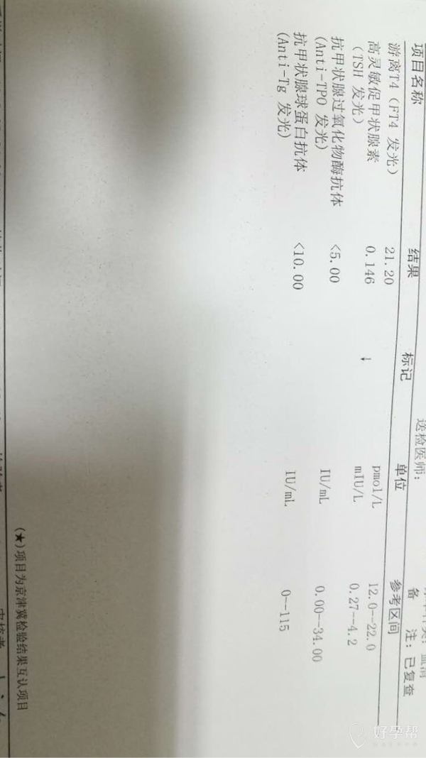 什么方法可以降低促甲状腺激素高 gw-topic