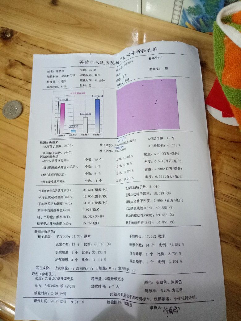 求助医生看一下精子检查报告