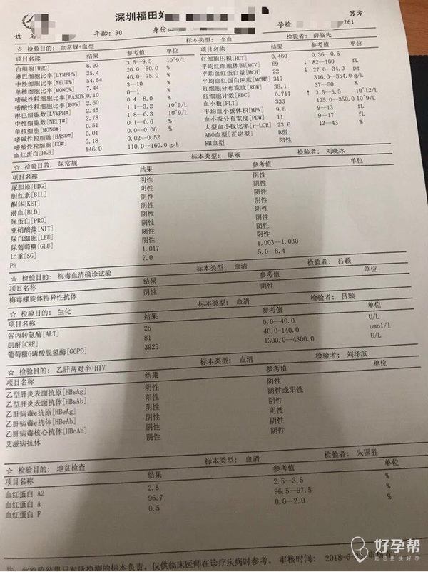 什么时候检查黄体功能 gw-topic