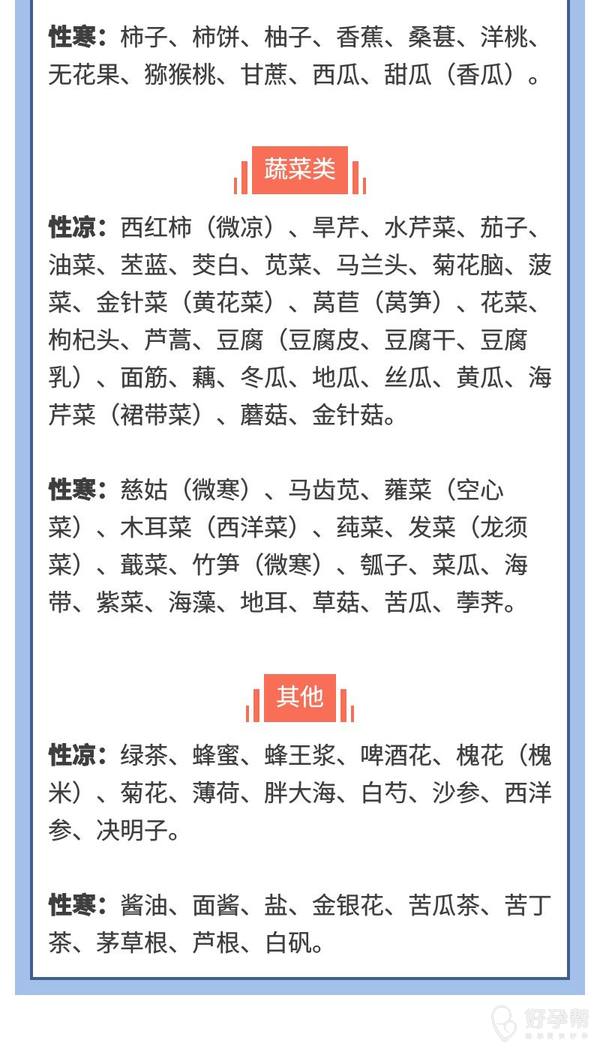 发性食物表 gw-topic