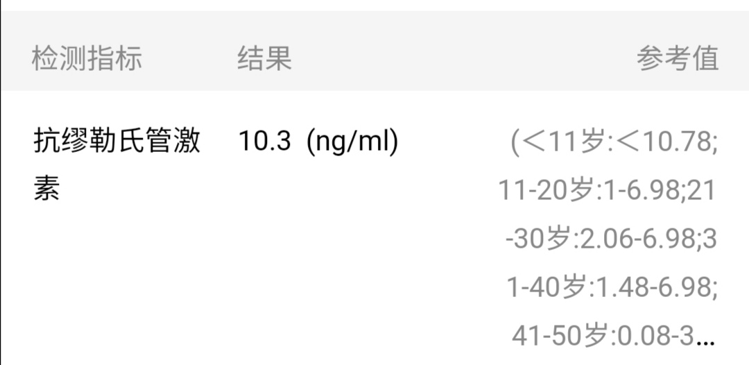 抗缪勒氏管激素偏高图片