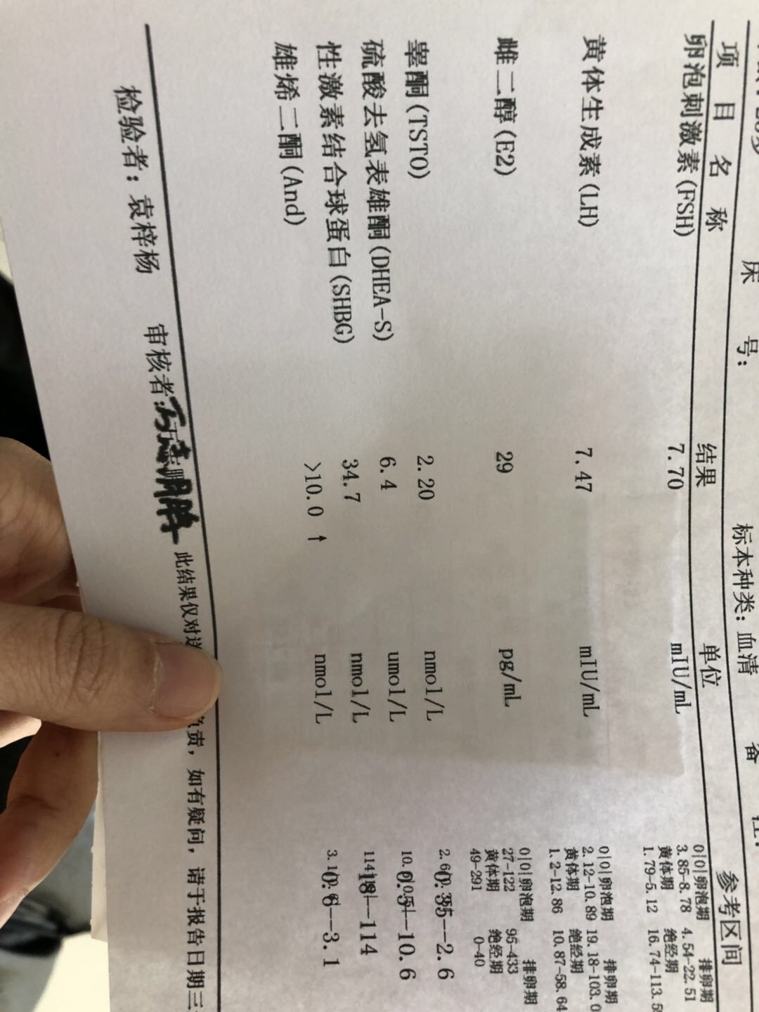 突发月经淋漓不尽体毛增多查了雄烯二酮很高医生