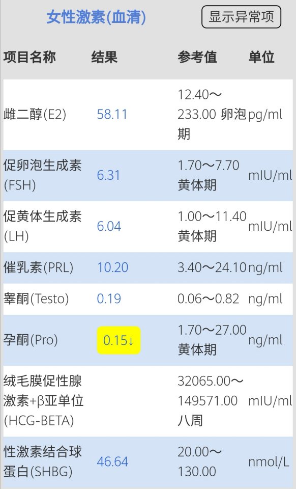 不影响怀孕的,孕酮值范围是黄体期水平,那时孕酮值