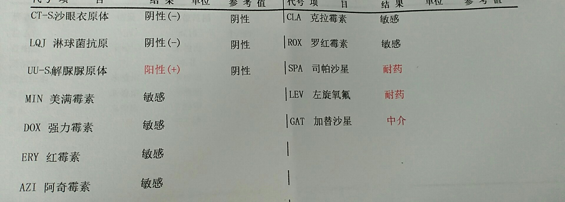 白帶黃綠色做了陰道鏡有中度糜爛tct有炎症h-難孕治療圈-好孕幫