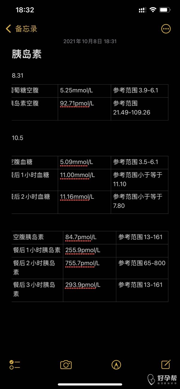 怎么检查胰岛素是否抵抗 gw-topic