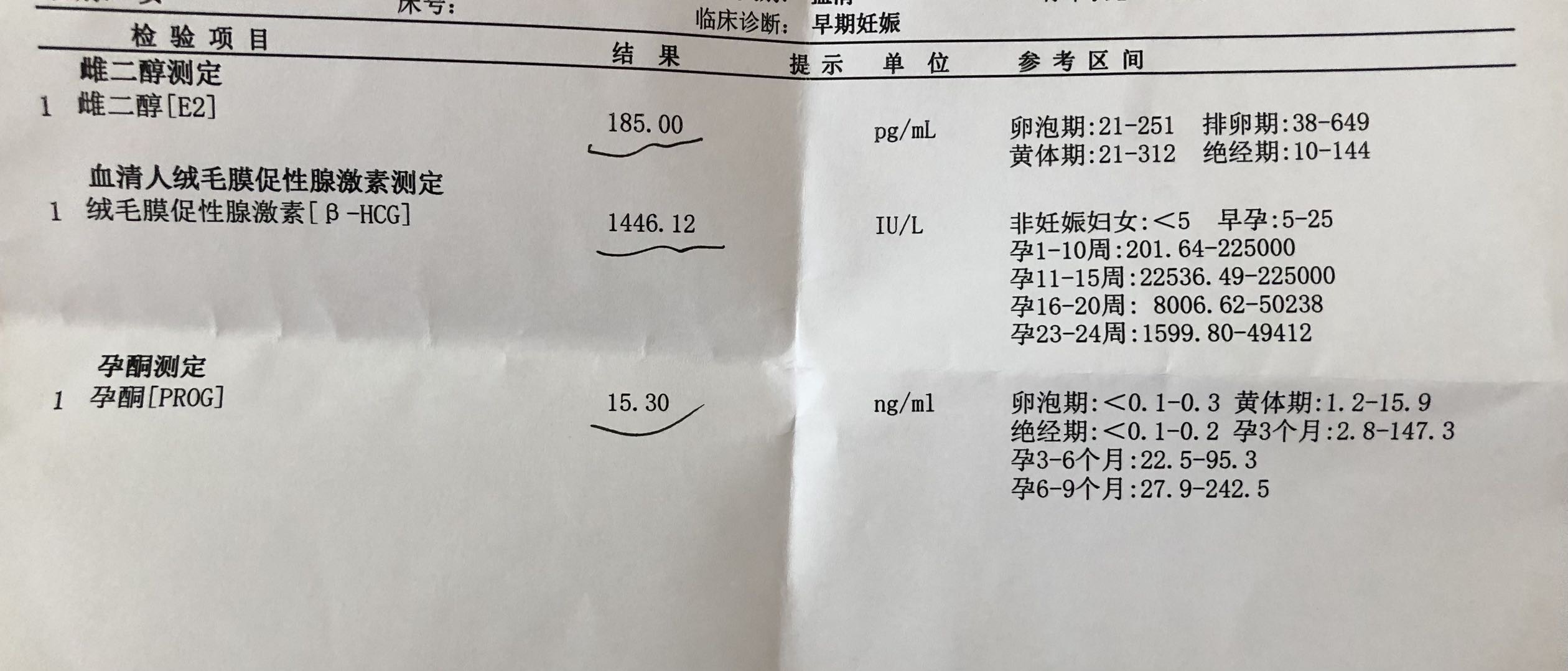 孕5周孕酮很低吗今天刚去拿到报告