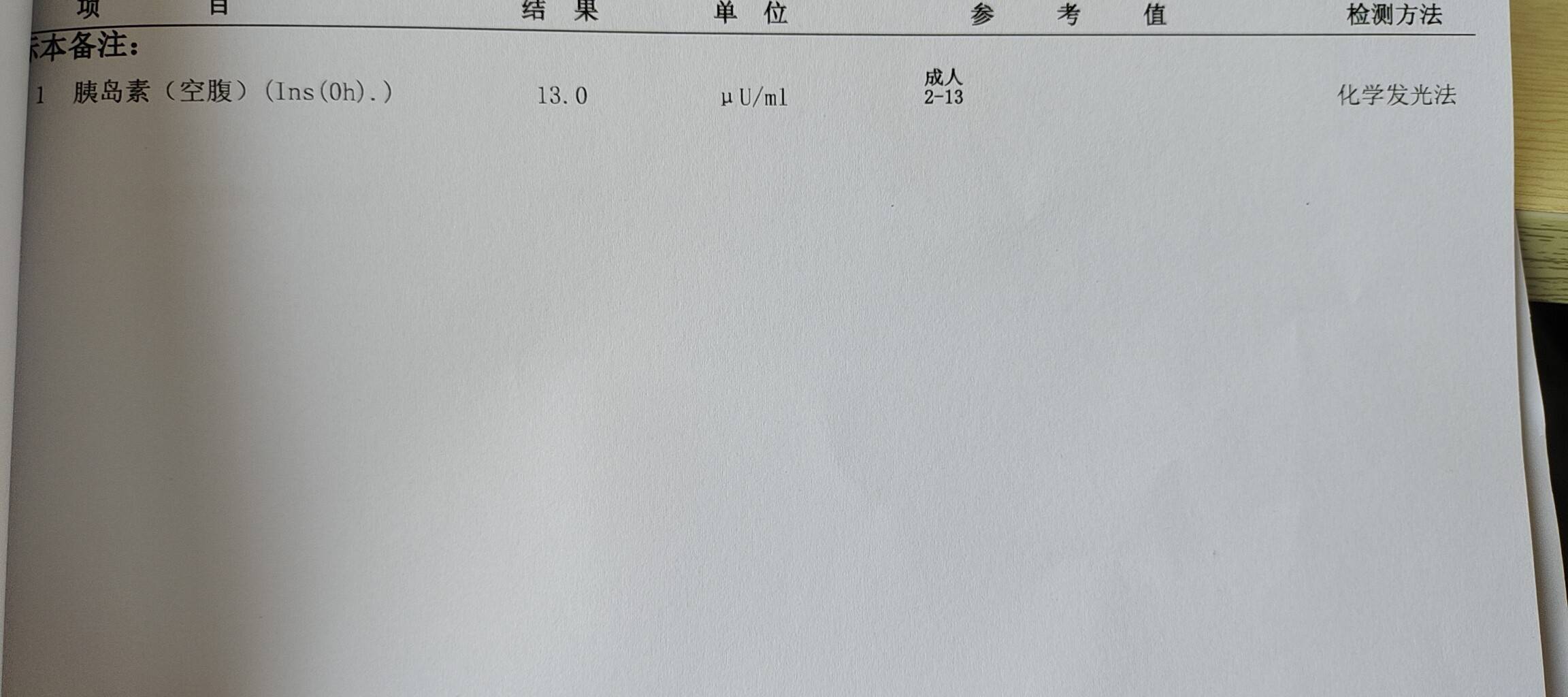 空腹胰岛素13雄烯二酮145泌乳素偏高595