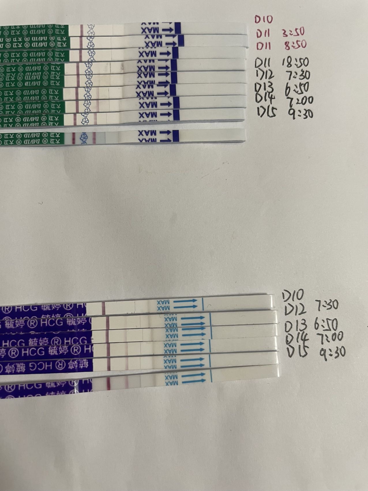 hcg試紙,明確已經懷孕,建議去醫院檢測血hcg,孕酮,雌二醇;根據數值