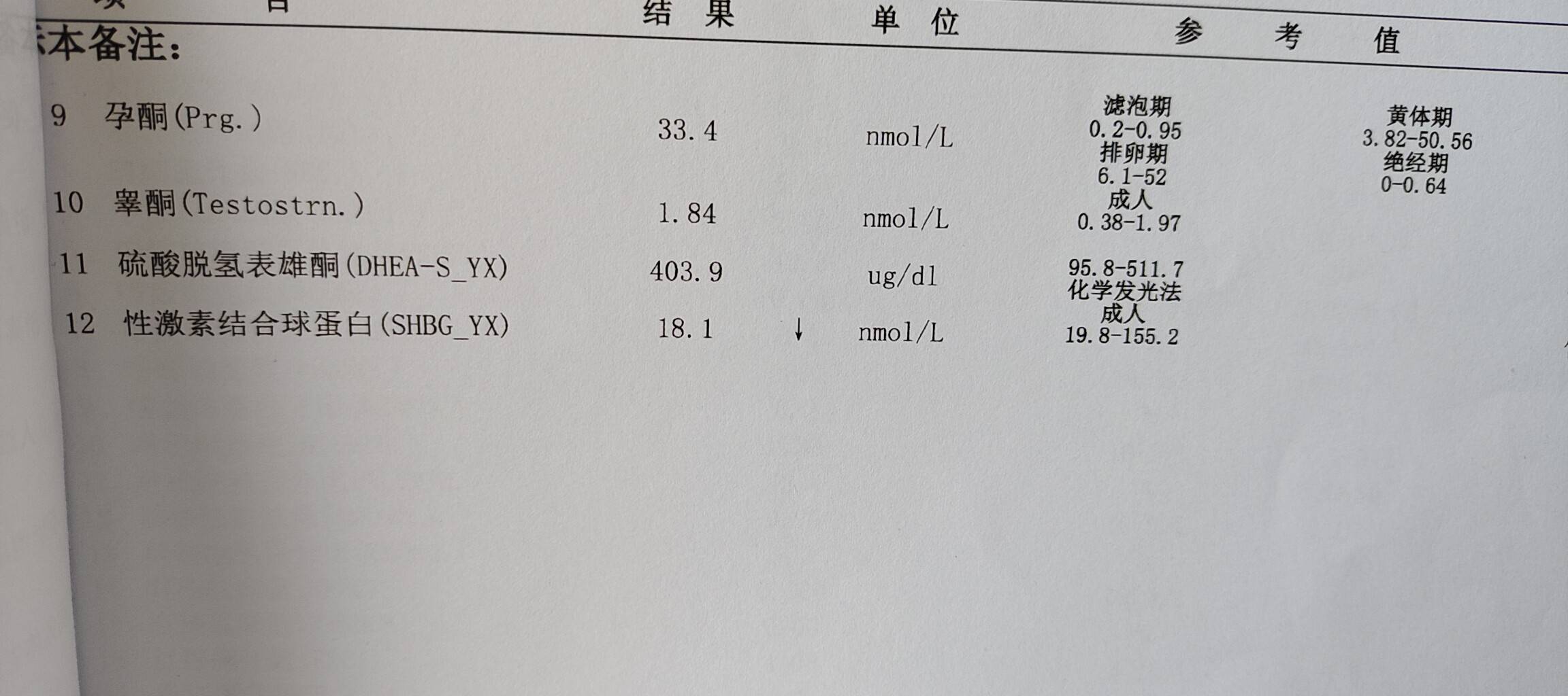 空腹胰島素13雄烯二酮145泌乳素偏高595-備孕交流圈-好孕幫