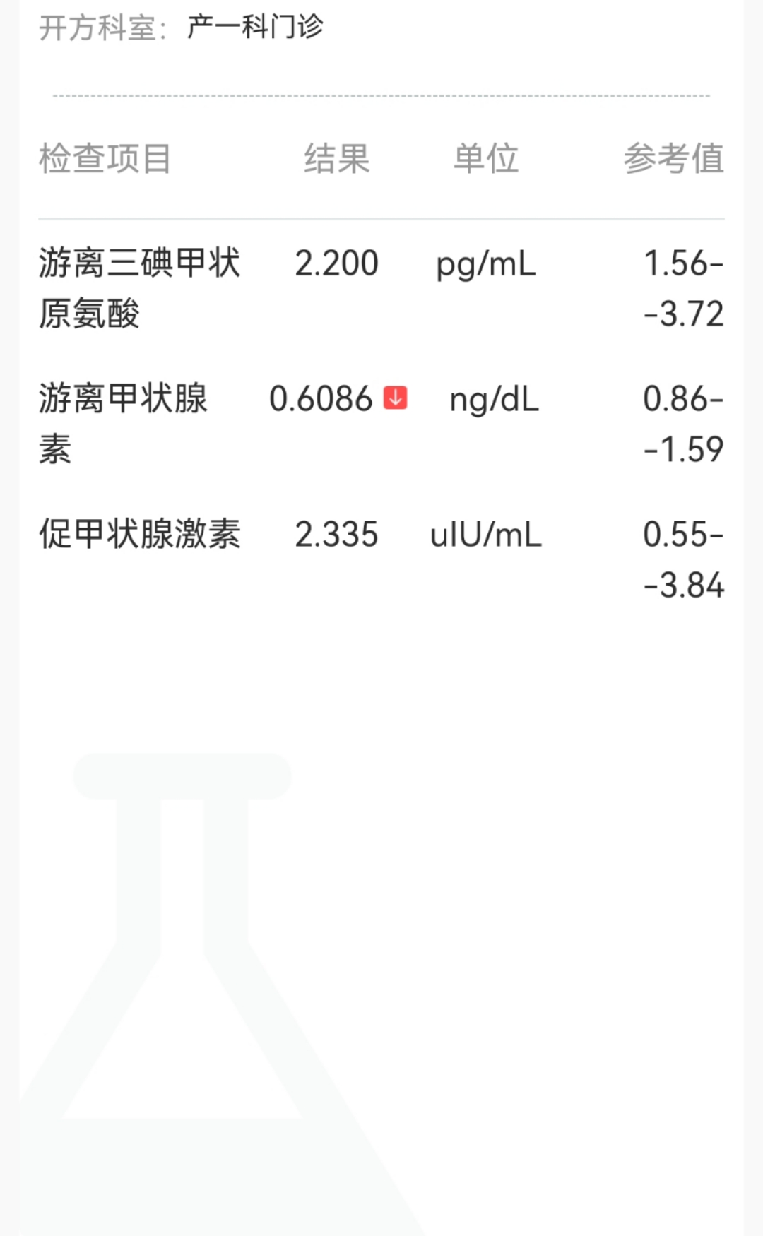 孕早期检查出甲状腺生成素高大夫一直让吃优甲乐