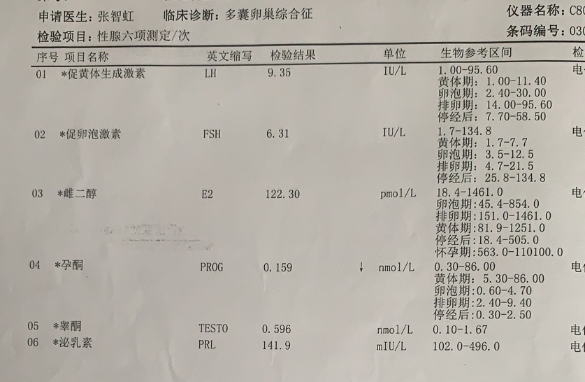 太湖县保健院这是月经第几天的性激素六项,月经期的促黄体生成素和