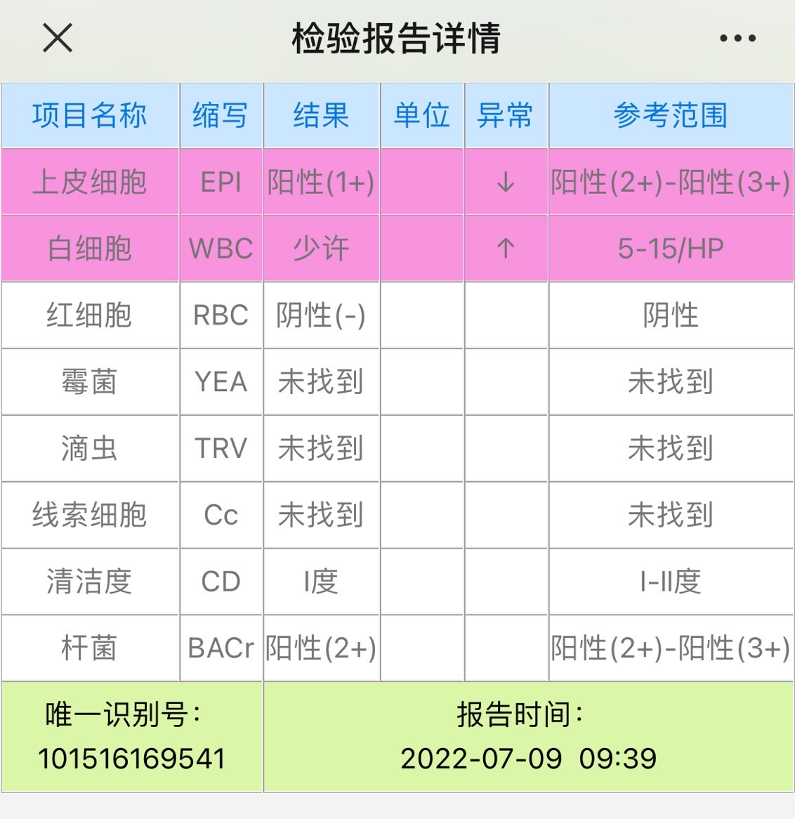 白带报告这个正常吗是否可以用保妇康栓塞2天